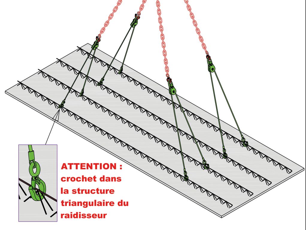 Manutention par les raidisseurs