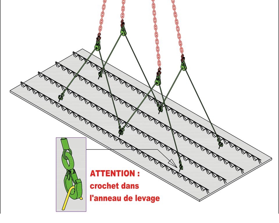 Manutention par les anneaux de levage