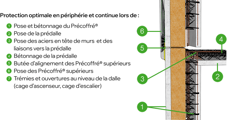 schema garde du corps